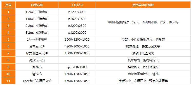 http://www.ybclbx.cn/uploadfiles/128.1.164.122/webid546/pc/201705/149448687024.png